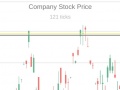Jeu Trading Simulator